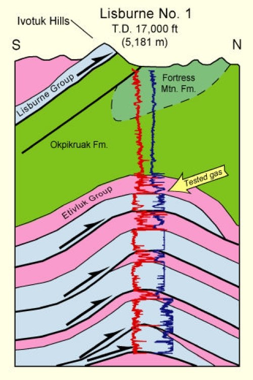 Antiformal stack of thrust imbricates proved by drilling, Brooks Range Foothills, Alaska