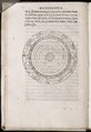 Apian model following Aristotelian and Ptolemaic models (1535).tif