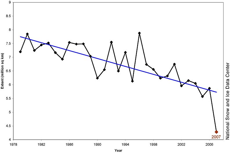 File:Arctic Sea Ice September Trend 1979-2007.jpg