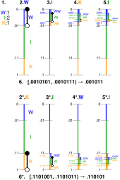 Arithmetic coding visualisation.svg 18:36, 15 June 2017
