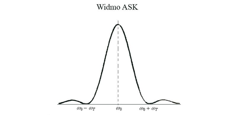 File:Ask widmo.jpg