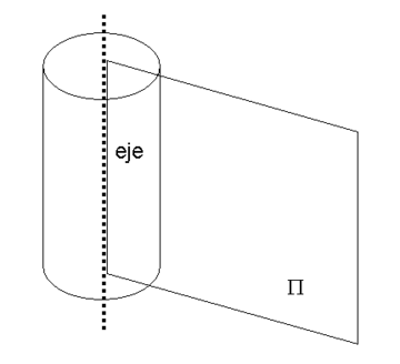 Simetría axial