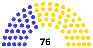 Belgia Senat 1892.svg