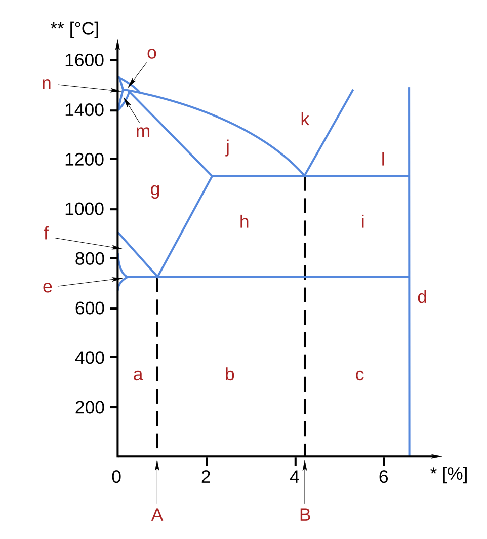 File:Brosen ironcarbon.svg - Wikimedia Commons atomic diagram of tin 