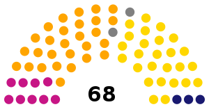 Cámara de Diputados de Bolivia elecciones 1931.svg
