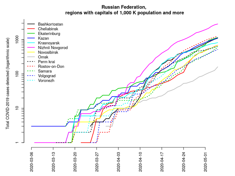 File:COVID.2019.cumulated.log10.1M (2020-05-04).png