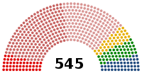 Image illustrative de l’article IIIe législature de la Troisième République française