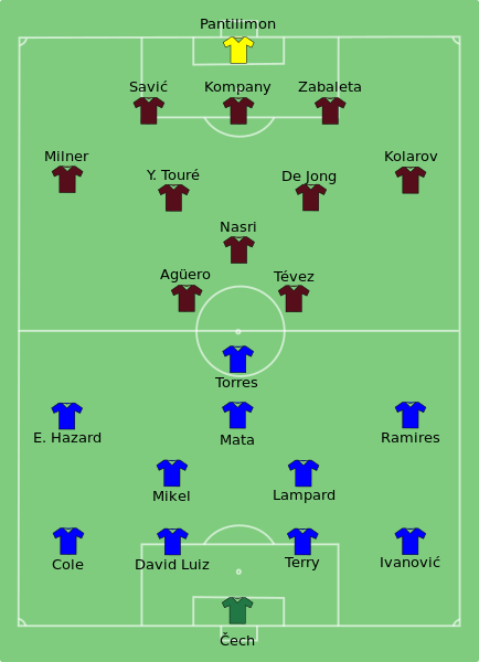 File:Chelsea vs Man City 2012-08-12.svg