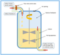 Chemostat Vessel Diagram.png