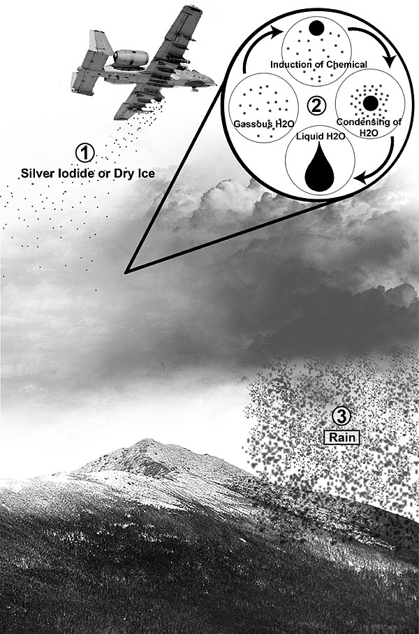 This image explaining cloud seeding shows a substance – either silver iodide or dry ice – being dumped onto the cloud, which then becomes a rain showe