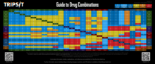 A drug combination chart designed for harm reduction by TripSit.me Combo 2.png