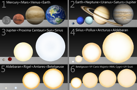 File:Comparison of planets and stars (sheet by sheet) (Oct 2014 update).png