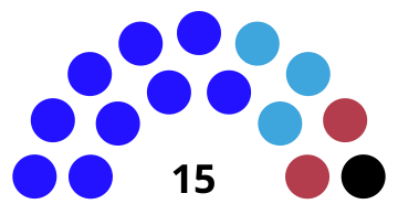 File:Council of Aračinovo Municipality 2017.svg