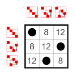 File:Cyclic group 3; Cayley table; subgroup of S4 (elements 0,8,12).svg