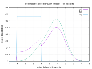 1re possibilité de décomposition