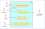 Vignette pour Diagramme de cas d'utilisation