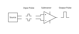 Differential signal fed into a differential amplifier.svg