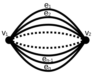 <span class="mw-page-title-main">Dipole graph</span> Multigraph with two vertices