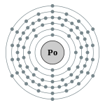 Electron shell 084 Polonium - no label.svg