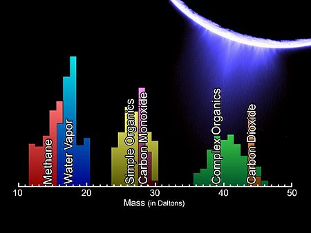 ไฟล์:Enceladus_plume_molecules.jpg