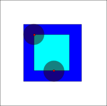 The erosion of the dark-blue square by a disk, resulting in the light-blue square. Erosion.png