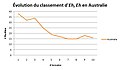 Vignette pour la version du 11 septembre 2010 à 20:47