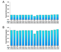 Expected heterozygosity