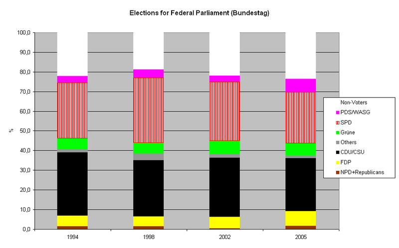 File:FRGElections.PNG