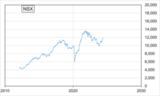 <span class="mw-page-title-main">FTSE Fledgling Index</span> British stock market index