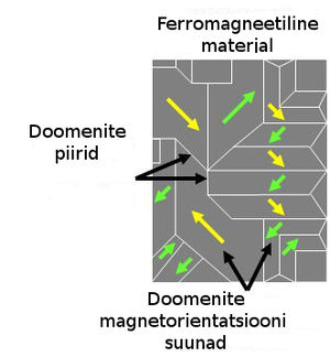 Magnetism