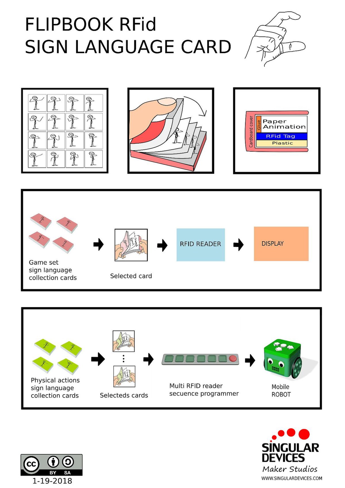 RFID animation. Signposting language примеры. Flipbook Информатика. Flipbook перевод.