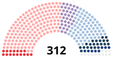 France Sénat 1929.svg