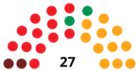 GranadaCouncilDiagram1987.svg