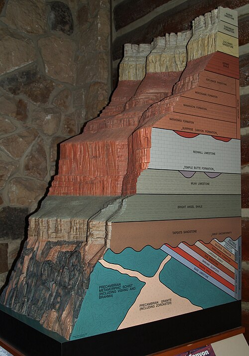 Buried & dipped sections of the 8 named sections of the Grand Canyon Supergroup.