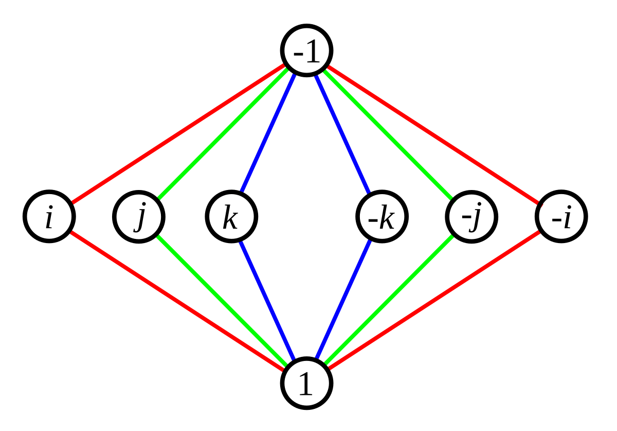 of element properties an 8 Wikipedia   group Quaternion