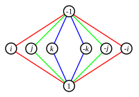 GroupDiagramQ8.svg