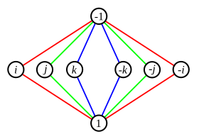 Cycle graph of the quaternion group Q8. GroupDiagramQ8.svg