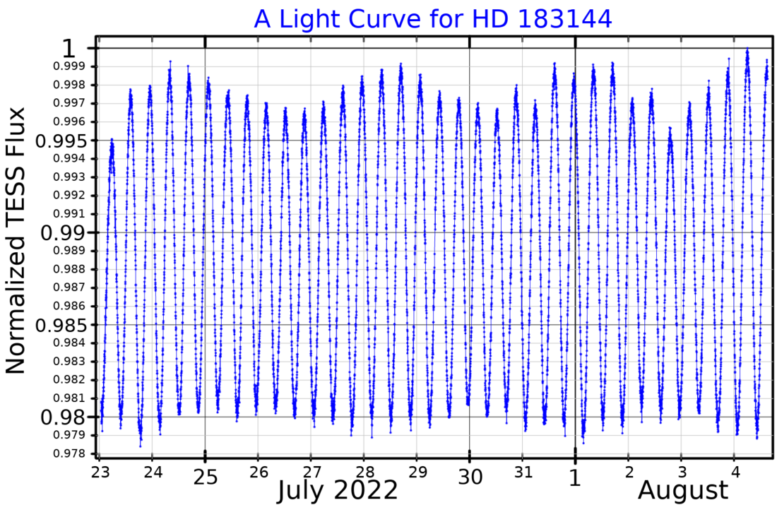 HD 183144