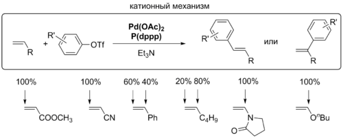 Heck-reaktion regioselektiivisyys kationisessa mekanismissa