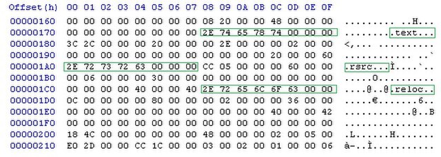 Hex dump of the section table in a 64-bit Portable Executable File. A 64-bit word can be expressed as a sequence of 16 hexadecimal digits.