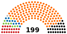 Hungarian National Assembly 2018.svg