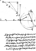 إعادة تجميع لقطعة من مخطوطة لابن سهل تُبيّن اكتشافه لقانون الانكسار.