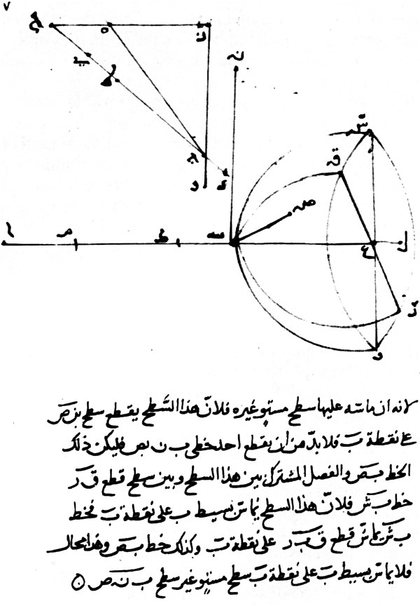 Reproduction of a page of Ibn Sahl's manuscript showing his knowledge of the law of refraction