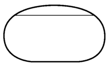 Route profile