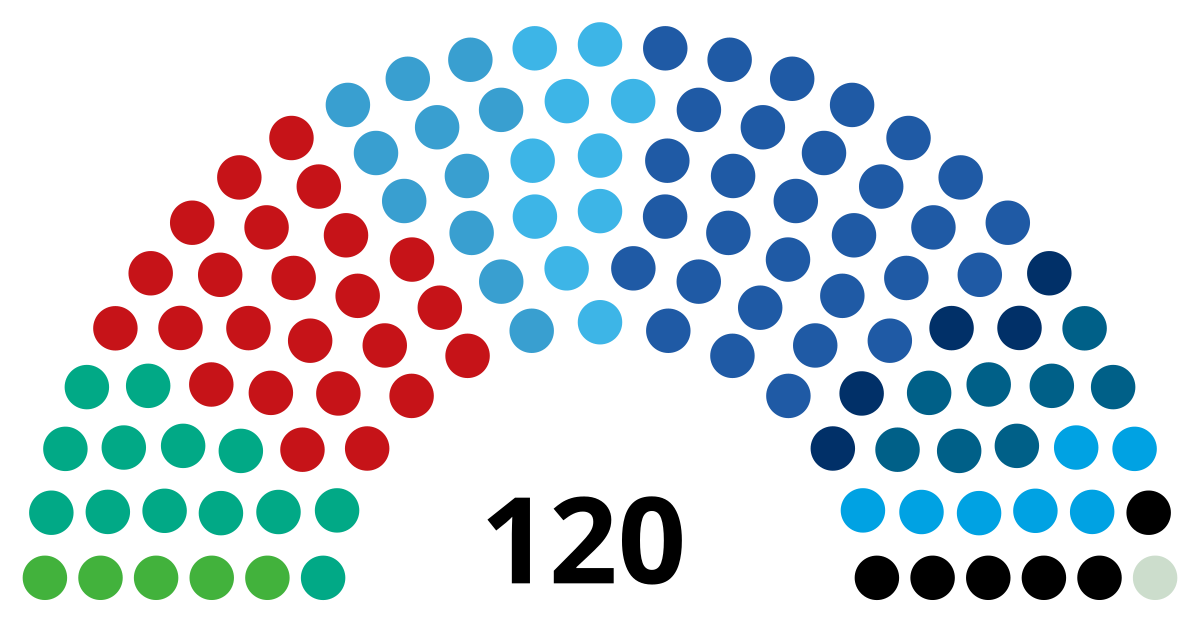 Knesset