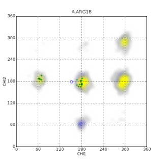 <span class="mw-page-title-main">Janin Plot</span>