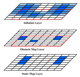 <span class="mw-page-title-main">Layered costmaps</span> Delay-based audio effects system