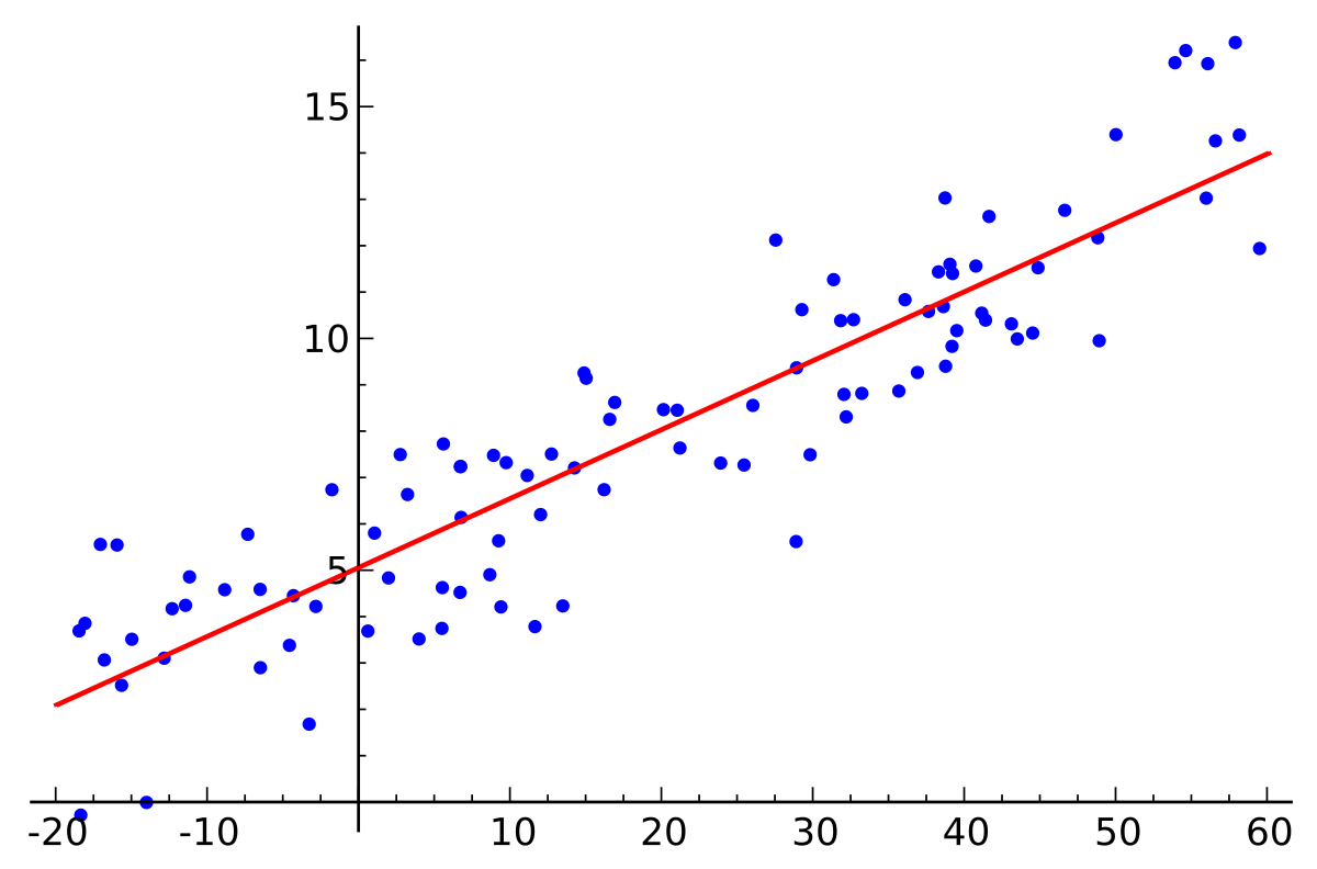 Linear regression - Wikipedia
