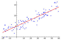 Linear regression