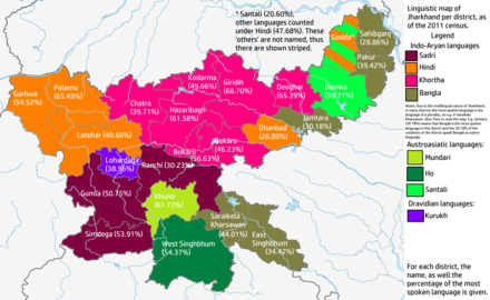 Linguistic map of Jharkhand, showing the most spoken language by district.
